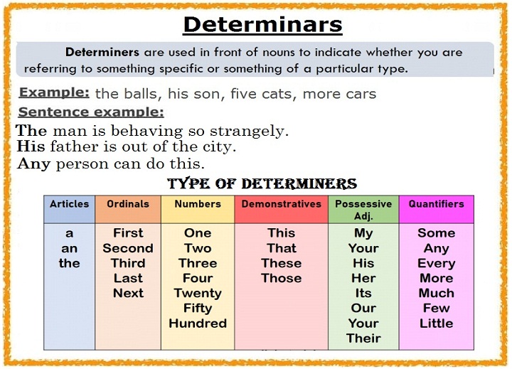 Determinars